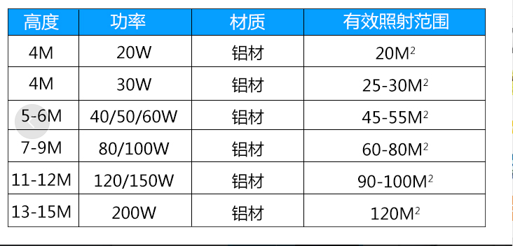 led路燈價(jià)格